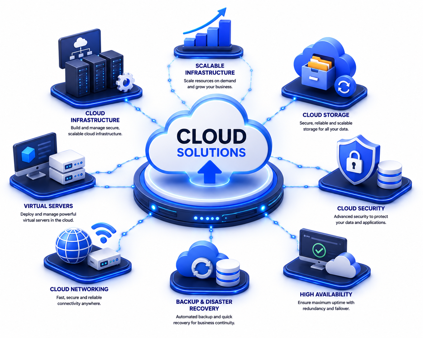 Cloud Solutions