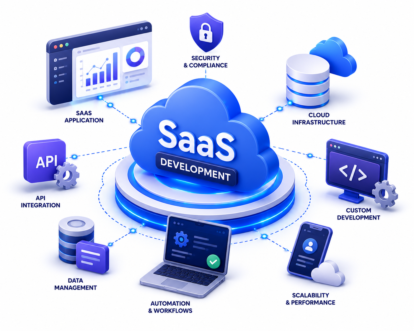 SaaS Development