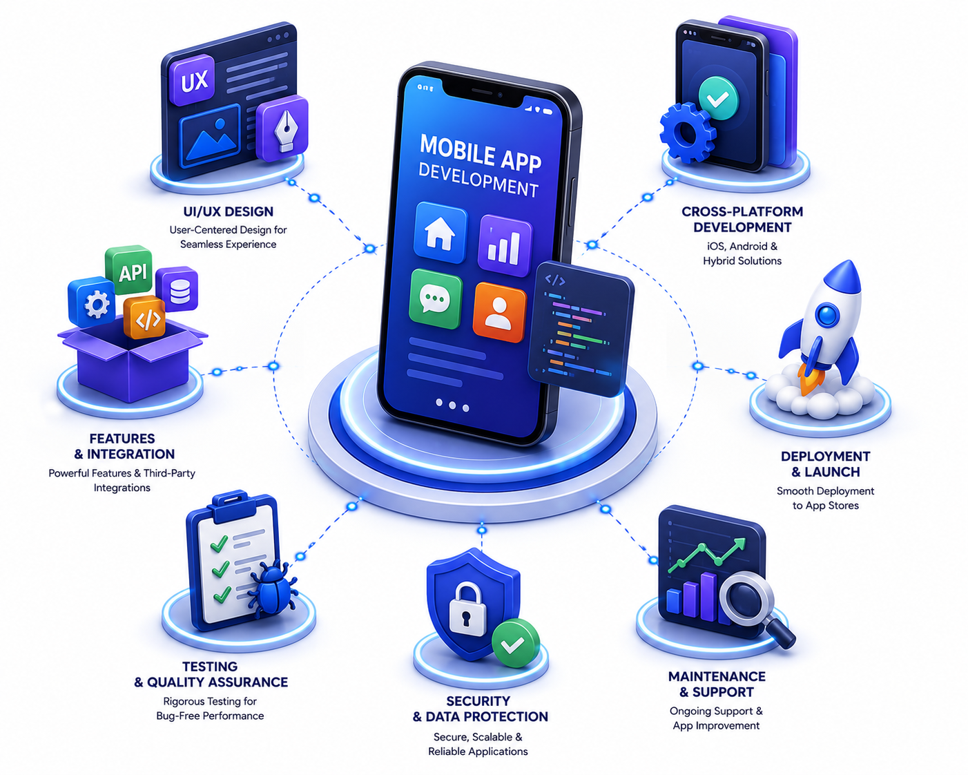 Mobile App Development