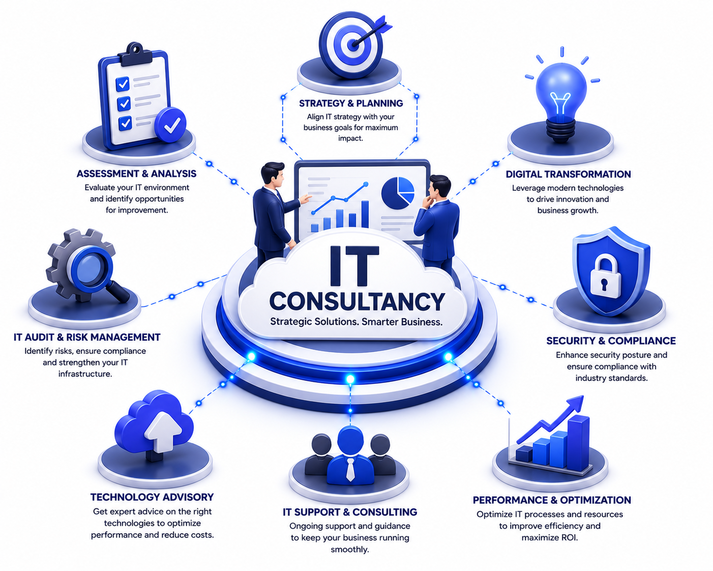 IT Consultancy